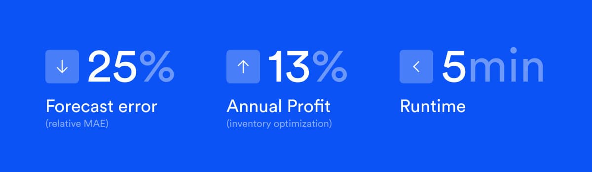 Demand forecasting use cases values