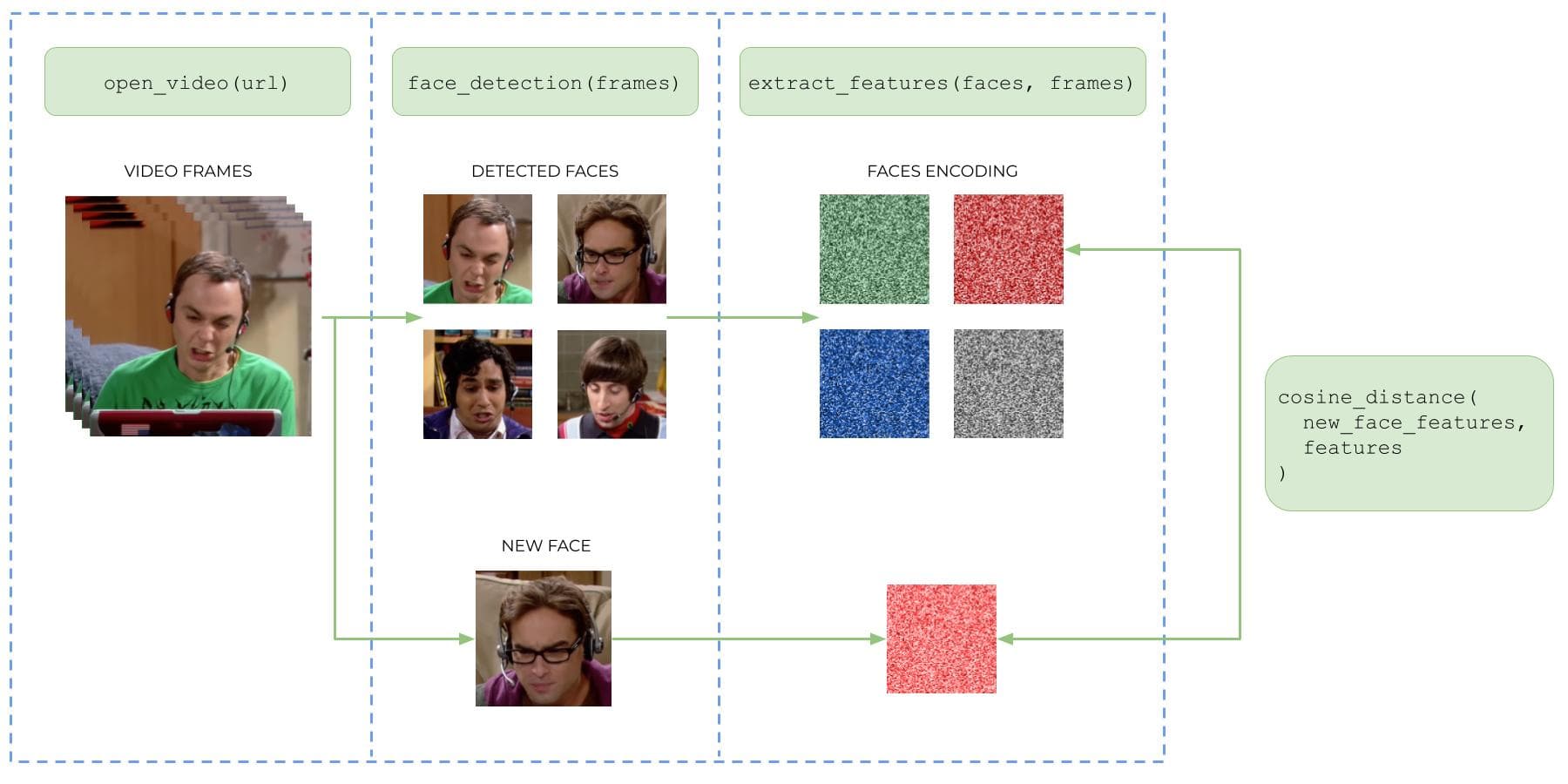 Terran Streamlit timeline generator diagram