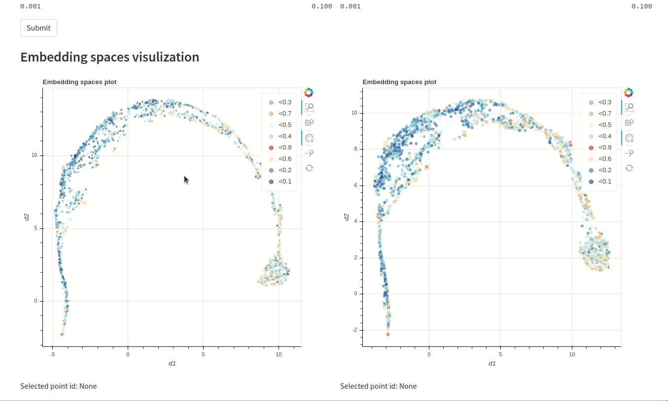Selecting and querying embeddings