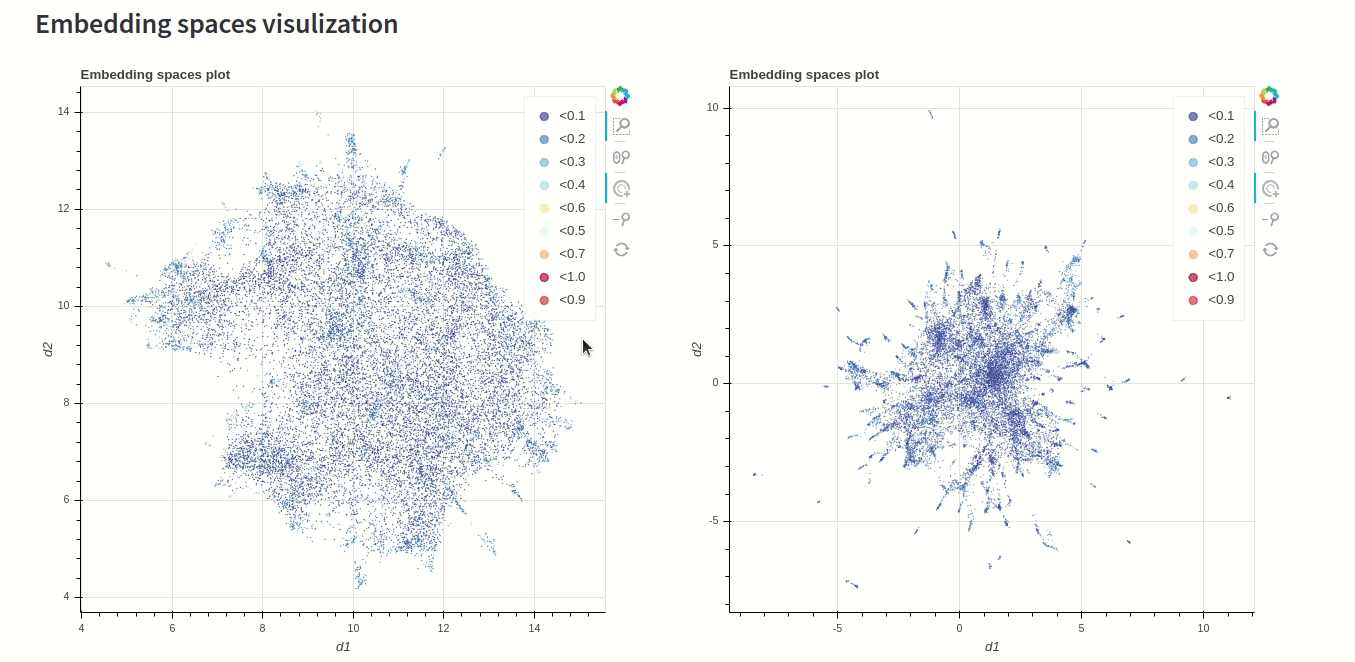 Visualizing embedding spaces and plots