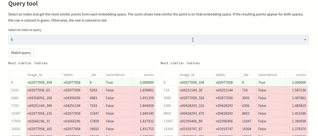 Choosing a point in the plot of one of the embedding spaces