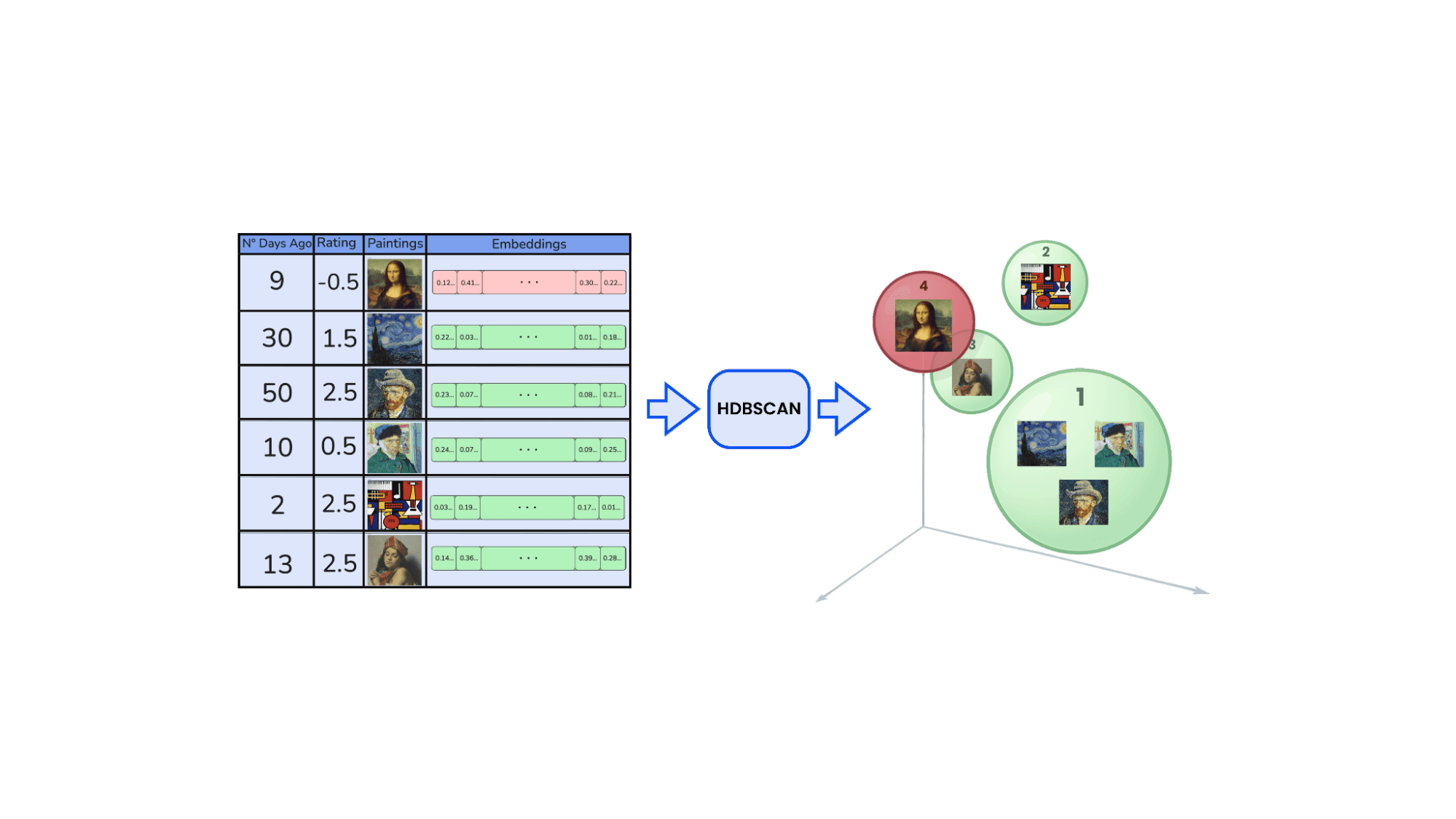 HDBSCAN Clustering