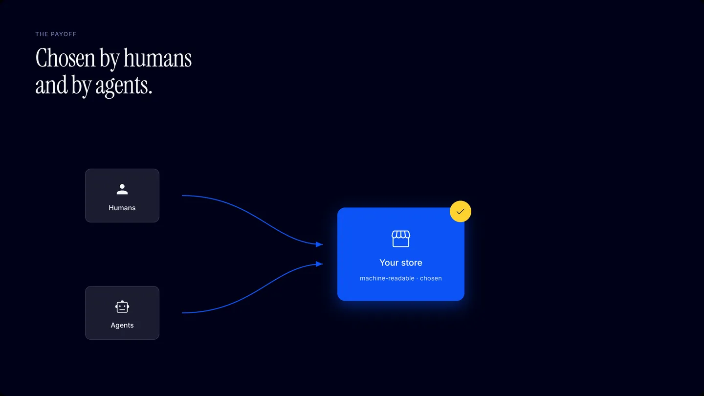 Both a human and an AI agent selecting the same machine-readable merchant