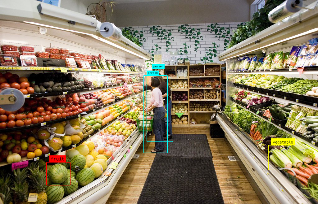 Using Computer Vision in a retail store to detect customers and products.