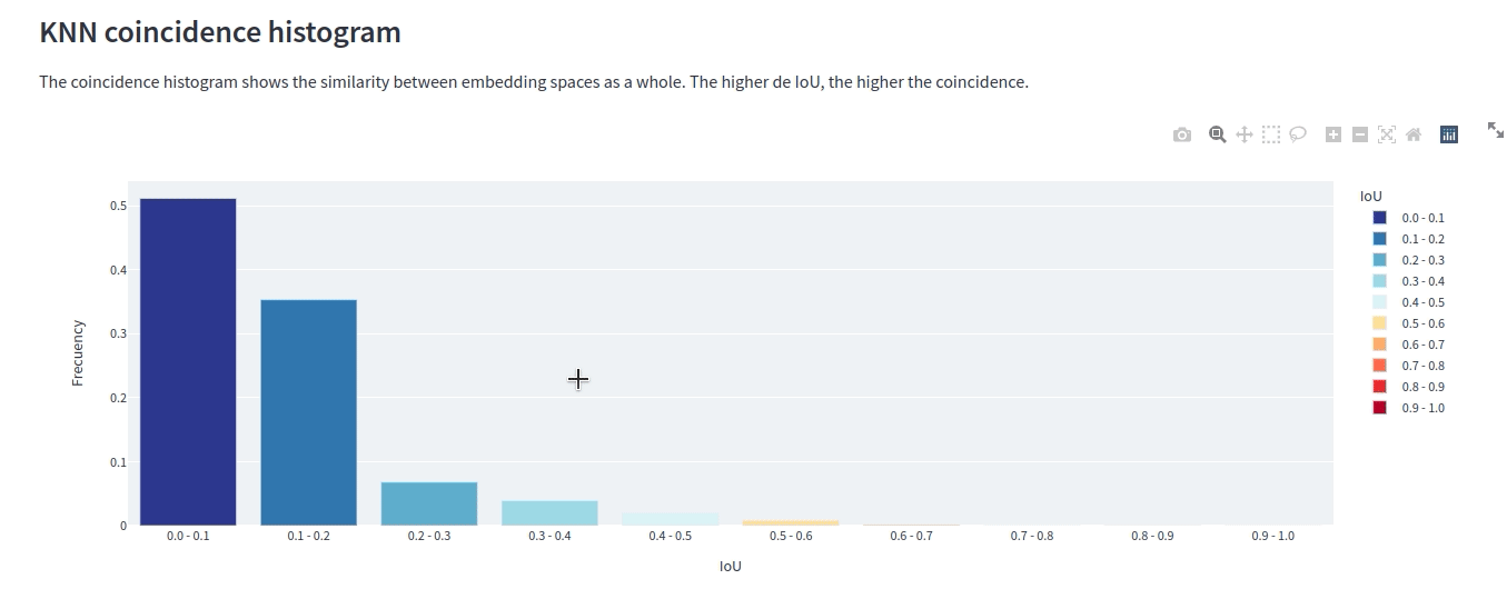 Observing local neighbor similarity
